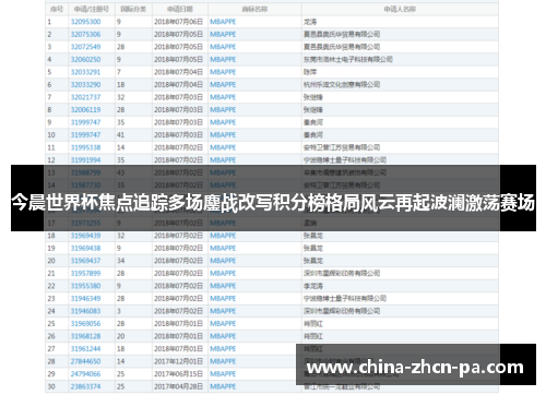 今晨世界杯焦点追踪多场鏖战改写积分榜格局风云再起波澜激荡赛场 今晨世界杯焦点追踪多场鏖战改写积分榜格局风云再起波澜激荡赛场