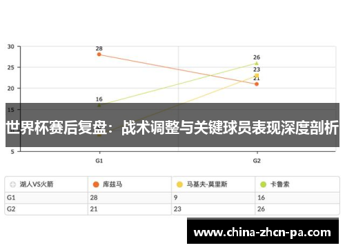 世界杯赛后复盘：战术调整与关键球员表现深度剖析