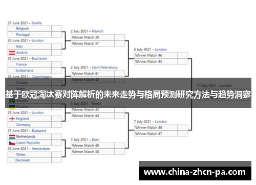 基于欧冠淘汰赛对阵解析的未来走势与格局预测研究方法与趋势洞察 基于欧冠淘汰赛对阵解析的未来走势与格局预测研究方法与趋势洞察