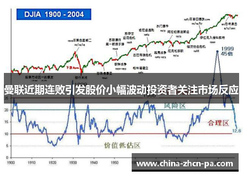 曼联近期连败引发股价小幅波动投资者关注市场反应 曼联近期连败引发股价小幅波动投资者关注市场反应