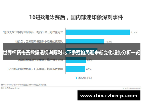 世界杯资格赛数据透视洲际对比下争冠格局迎来新变化趋势分析一览