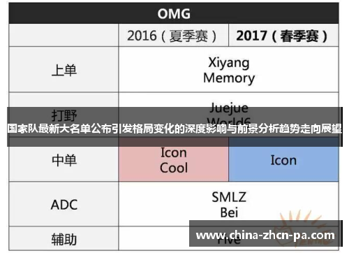 国家队最新大名单公布引发格局变化的深度影响与前景分析趋势走向展望 国家队最新大名单公布引发格局变化的深度影响与前景分析趋势走向展望